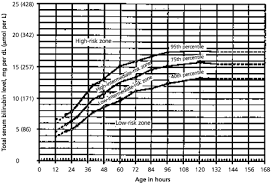 hyperbilirubinemia in the term newborn american family