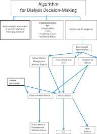 Mandatory parental consent to abortion. Shared Decision Making An Overview Sciencedirect Topics