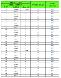 Syukur atas nikmat illahi kerana umat islam di malaysia terutamanya yang berada di negeri sabah diberikan peluang untuk menyambut bulan ramadhan bagi tahun 2021. Waktu Imsak Dan Berbuka Puasa Negeri Sabah 2021 Sii Nurul Menulis Untuk Berkongsi
