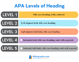 I want a large space between each level 1 item (and separating the list from the body text above and below), and a smaller space between a level 1 item and any associated level 2 items. Apa Citation Generator Free Complete Apa Format Guide Bibliography Com