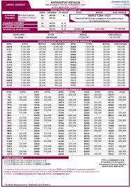 Δες αν κέρδισες λαϊκό λαχείο 25/05/2021. Klhrwsh Laikoy Laxeioy Ths Triths 6 11 Deite Toys Tyxeroys Laxnoys Ellada Thepressroom Gr