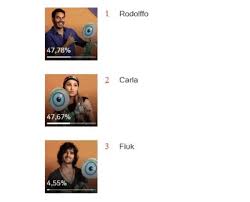 Um site com enquetes para você poder votar e saber a porcentagem das disputas do big brother brasil edição. Hhvoja4fxksh8m