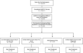 Image result for AUDIT-C