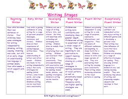 Emergent Writing Stages