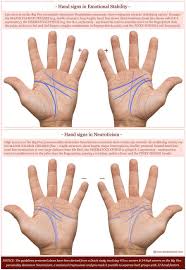 Hand Charts For Neuroticism Emotional Stability Big Five Personality Palm Reading Palmistry Palm Reading Charts