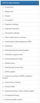 medical billing discussion types of service codes chart