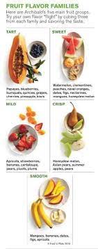 How To Expand Your Palate And Enjoy New Foods Food Infographic Nutrition Recipes Food