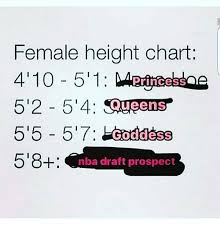 Female Height Chart 410 511 Princess 512 54 Queens 55 517
