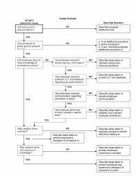 40 Effective Root Cause Analysis Templates Forms Examples