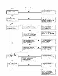 40 Effective Root Cause Analysis Templates Forms Examples