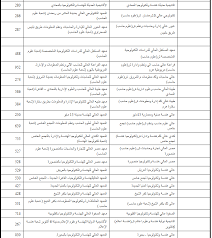 Maybe you would like to learn more about one of these? ØªÙ†Ø³ÙŠÙ‚ 2020 Ù‚Ø§Ø¦Ù…Ø© Ø§Ù„ÙƒÙ„ÙŠØ§Øª ÙˆØ§Ù„Ù…Ø¹Ø§Ù‡Ø¯ Ø§Ù„ØªÙ‰ ØªÙ‚Ø¨Ù„ Ø·Ù„Ø§Ø¨ Ø§Ù„Ø´Ø¹Ø¨Ø© Ø§Ù„Ù‡Ù†Ø¯Ø³ÙŠØ© Ø§Ù„ÙŠÙˆÙ… Ø§Ù„Ø³Ø§Ø¨Ø¹