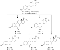 Improved Synthesis Of Mestranol And Ethinyl Estradiol Ee Related Degradation Products As Authentic References Sciencedirect