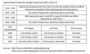 should we get rid of daylight saving time