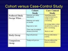 Case Control Cohort Cross Sectional Google Search Cross Sectional Study Case Control Study Descriptive