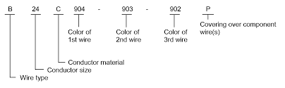 Mil Dtl 55021d Simplified Newsletter Updates And More
