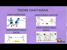 Di mana peraturan tersebut sebagai pedoman warga negara dalam kehidupan bermasyarakat. Kemahiran Asas Bola Jaring Youtube