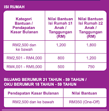 Bantuan prihatin rakyat 2021 dijangka akan dibayar secara berfasa iaitu fasa 1 pada penghujung feb 2021 dan fasa 2 pada september / oktober 2021 dan ianya ini tertakluk kepada sebarang perubahan terkini dari pihak sekretariat. Bpr 2021 Semakan Status Pembayaran Fasa 1 Mulai 24 Feb