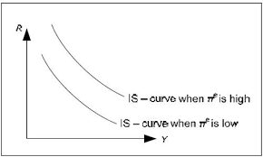 The Complete Keynesian Model Macroeconomics Phillips Curve Model
