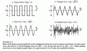 Mean And Standard Deviation