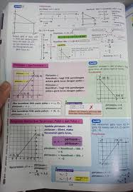 Persamaan am garis lurus 3. Tingkatan 2 Bab 10 Brain Genius Mastery Mathematic Facebook