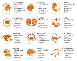 Your Go To Guide Of The Zodiac Zodiac Signs Zodiac Signs