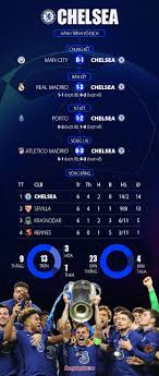 Kết quả chung kết champions league. 0rjetyo4cbhddm