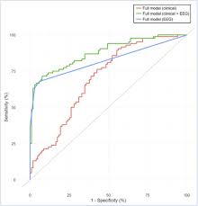 Cerca nel più grande indice di testi integrali mai esistito. A Prediction Model To Determine Childhood Epilepsy After 1 Or More Paroxysmal Events American Academy Of Pediatrics