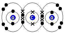 When atoms form ions, they tend to achieve the electronic configuration of noble gases. Carbon Dioxide Molecule Co2 Lewis Dot Cross Electronic Diagram Covalent Bonds Ball Stick Space Filling 3d Models Boiling Point Melting Point Doc Brown S Chemistry Revision Notes