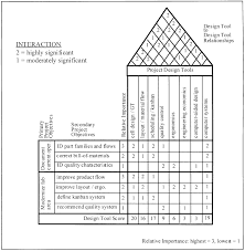 qfd chart for specific capstone design project 1