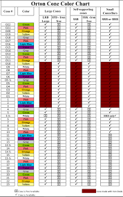 17 Cogent Kiln Cone Temperature Chart