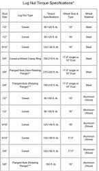 wheel nut torque settings chart best picture of chart