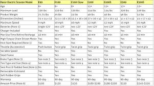 Razor Scooter Size Chart Razor Authentic A3 Kick Scooter