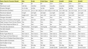 Razor Scooter Size Chart Razor Authentic A3 Kick Scooter