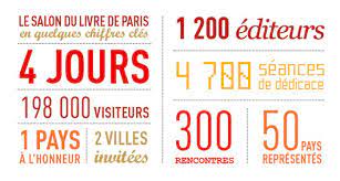 L'un des plus importants salons de littérature enfance et de jeunesse en france se tient à montreuil. Salon Du Livre De Paris 2015 Radio France