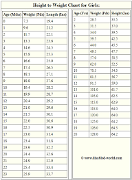 High Quality Baby Normal Weight Gain Chart Weight Chart For
