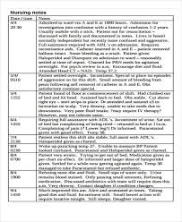 Image Result For Nursing Documentation Templates Charting For Nurses Nursing Notes Nursing Documentation Examples