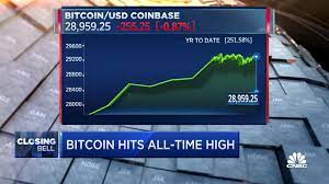 In january 2021, it surged past $40,000 a coin but has since fallen sharply from its record high. The New Year Kicks Of The Roaring 20s For Bitcoin Says Bloq Co Founder Matthew Roszak