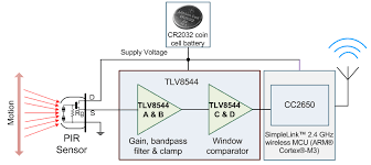 Much like the radio in your car an rf detector picks up rf radio frequency used by a device to send data, either video or audio or both. How To Bias Pir Sensors To Prolong Battery Life In Wireless Motion Detectors Analog Technical Articles Ti E2e Support Forums