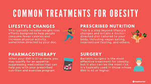 Maybe you would like to learn more about one of these? What Is Obesity Causes Diagnosis And Treatment