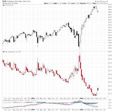 Prepare For The Bond Implosion Now With This Etf