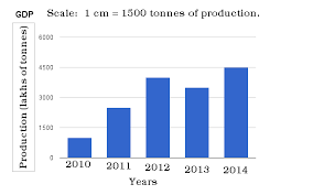 A Simple Bar Graph Free Table Bar Chart