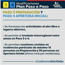 Find the latest patient access solutions inc (paso) stock quote, history, news and other vital information to help you with your stock trading and investing. Cambios Medidas Plan Paso A I Municipalidad De Quintero Facebook