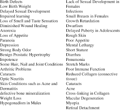 Zinc Deficiency Has Been Implicated As A Factor In Download Table