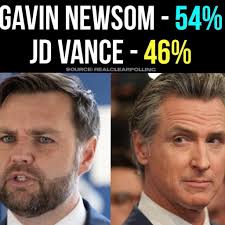 😮🤷‍♀️😮😮 GAVIN NEWSOM 54% JD VANCE JDVANCE-46% 46% SOURCE  SOURCE:REALCLEARPOLLING