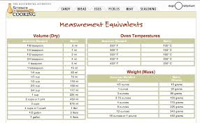 this measurement conversion chart came in super handy tonight when i halved my cake recipe to ma cooking measurements measurement conversion chart pickled meat pinterest