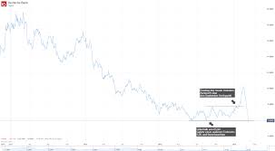 Finden sie das passende finanzprodukt oder lassen sie sich beraten. Deutsche Bank Aktienkurs Es War Zu Schon Ig De