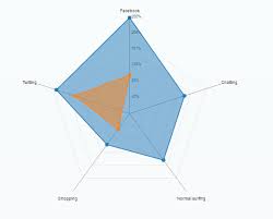 Caught In The Web Uniting D3 With Sapui5 Sap Blogs