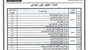 تخفيض تنسيق شمال سيناء للقبول في الثانوية العامة: ØªØ¹Ø±Ù Ø¹Ù„Ù‰ ØªÙ†Ø³ÙŠÙ‚ Ø§Ù„Ù‚Ø¨ÙˆÙ„ Ø¨Ø§Ù„Ù…Ø¯Ø§Ø±Ø³ Ø§Ù„Ø«Ø§Ù†ÙˆÙŠ Ø§Ù„Ø¹Ø§Ù… ÙˆØ§Ù„ÙÙ†ÙŠ ÙÙŠ Ø³ÙˆÙ‡Ø§Ø¬ Ø§Ù„Ù…Ø­Ø§ÙØ¸Ø§Øª Ø§Ù„ÙˆØ·Ù†