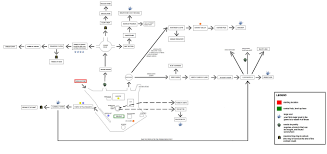 dark souls 2 map altheramedical com