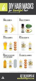 6 Diy Hair Masks Avocado Hair Mask Avocado Hair Diy Hair Masks